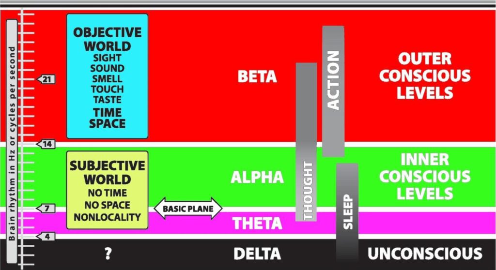 Silva Mind Control Training