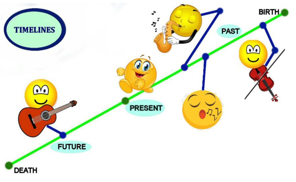 nlp tools timelines